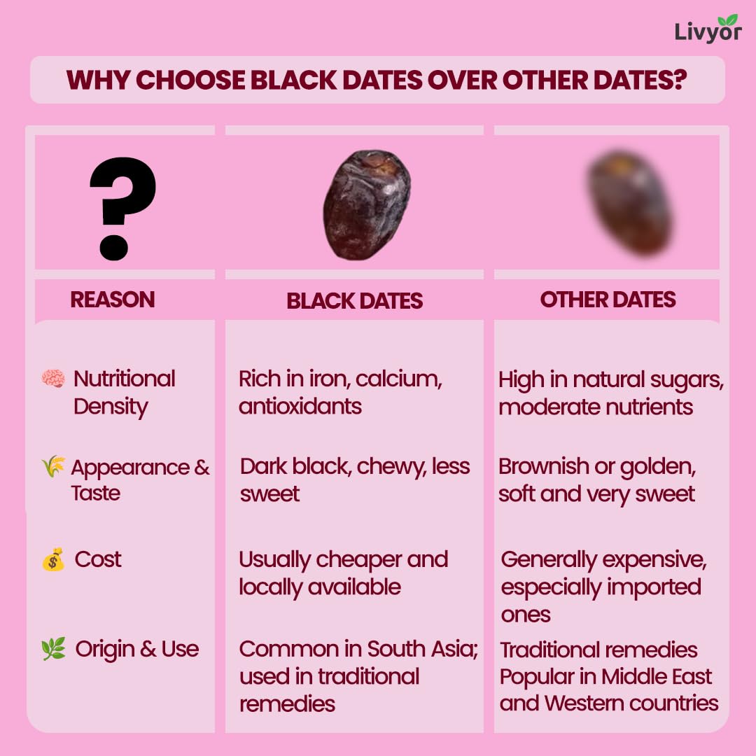 Livyor Premium Black Dates