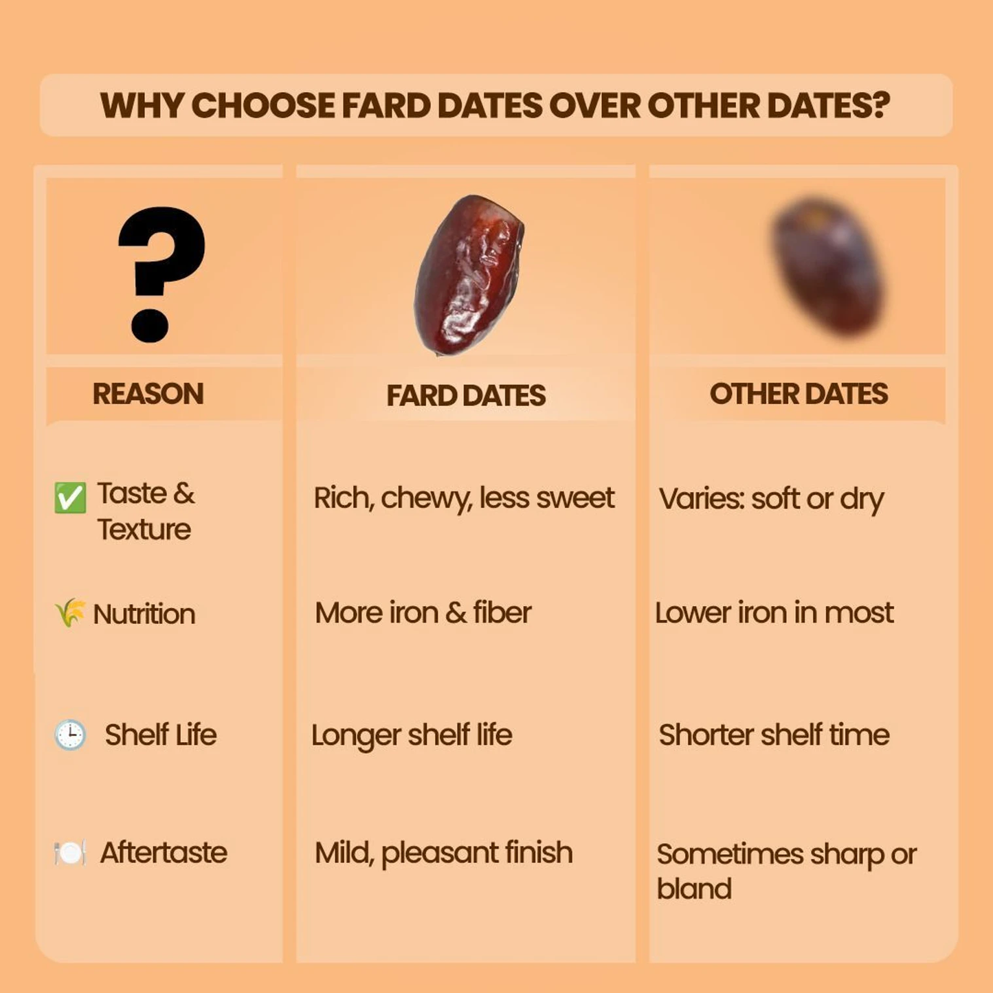 Fard Dates