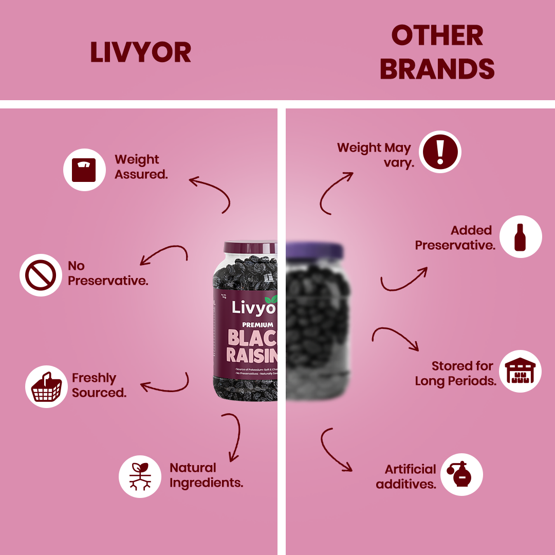 Livyor Afghani Black Raisins