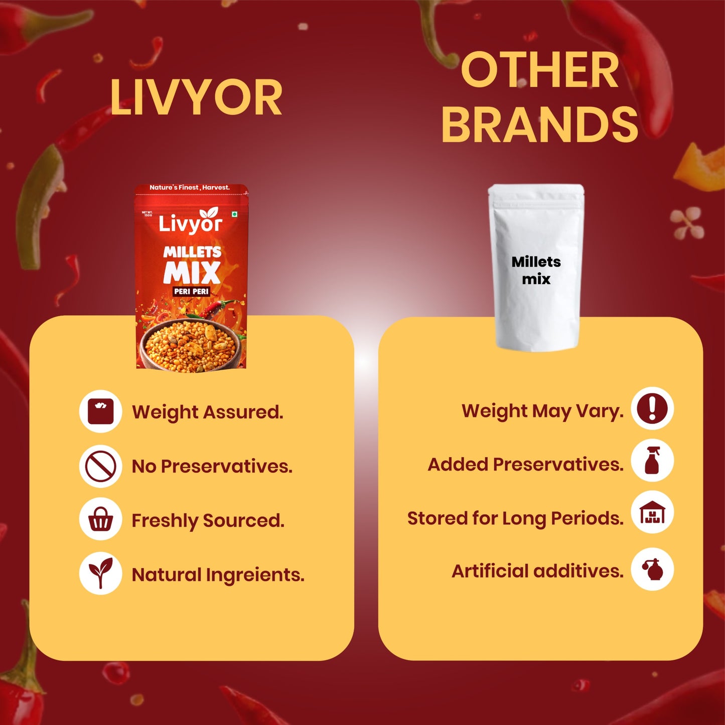Livyor Peri Peri Millets Mix