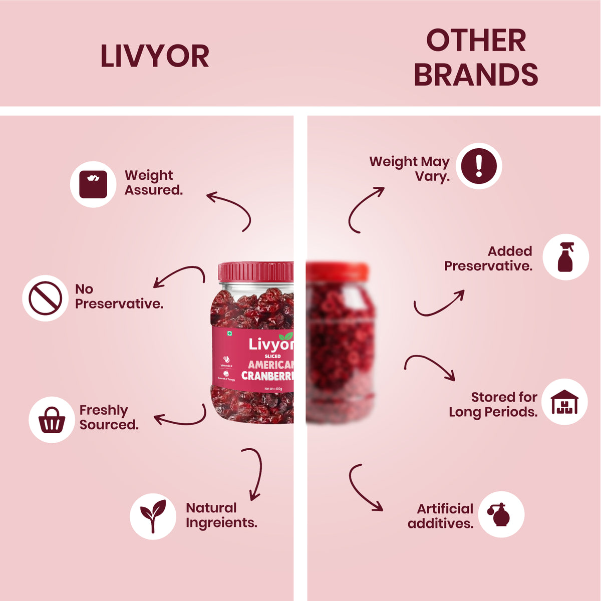 Livyor Sliced & Dried Cranberries
