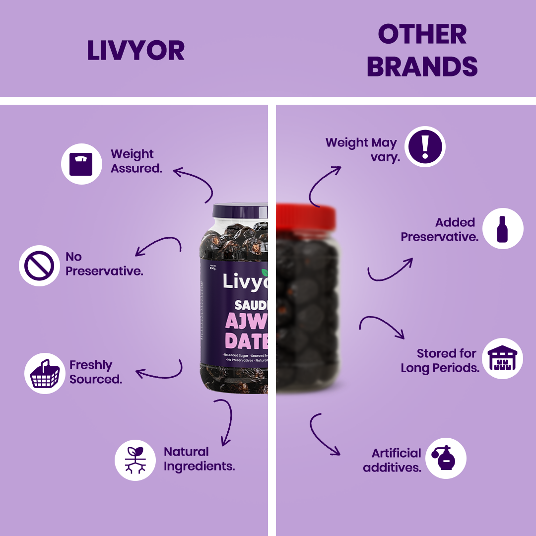 Livyor Premium Saudi Ajwa Dates