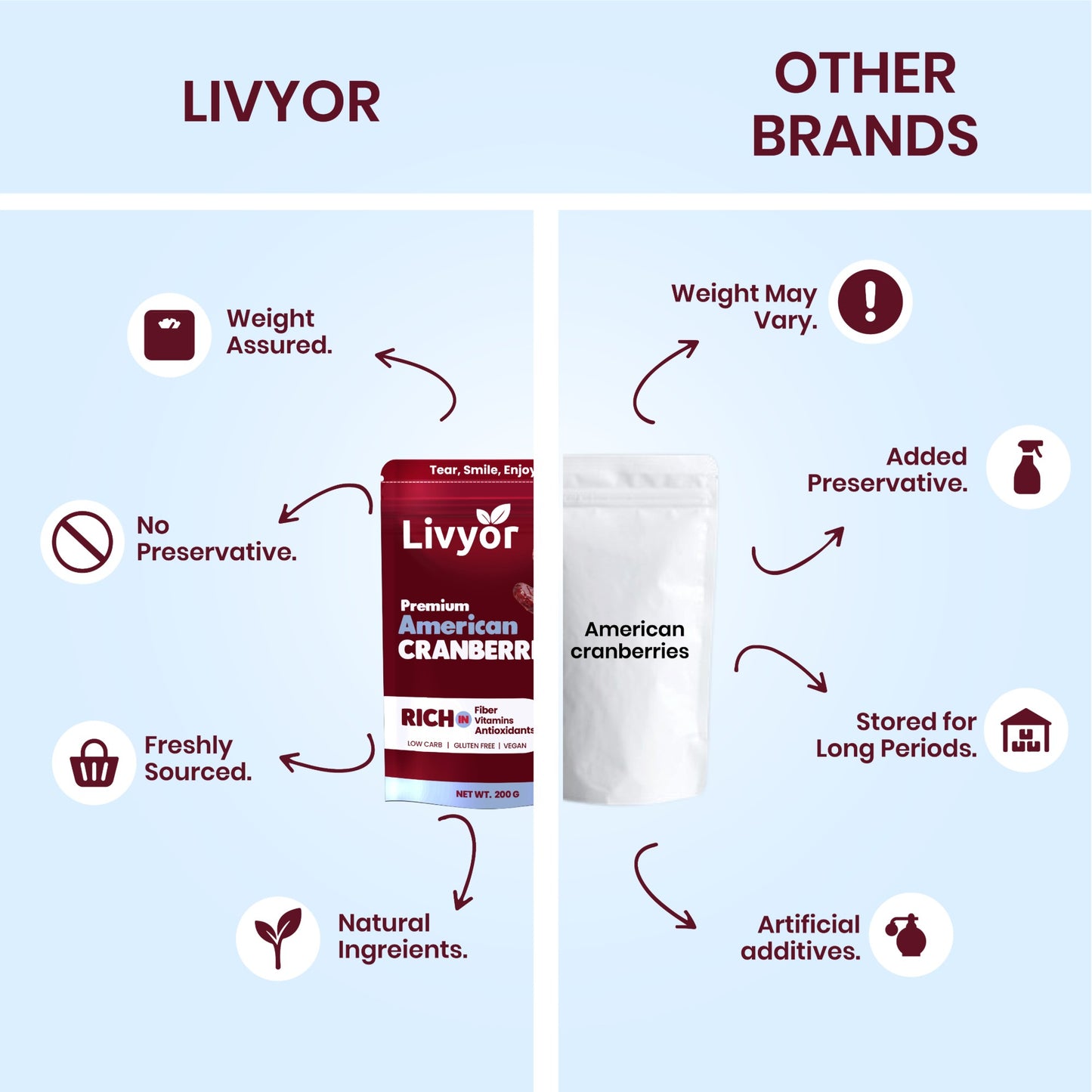 Livyor Sliced & Dried Cranberries