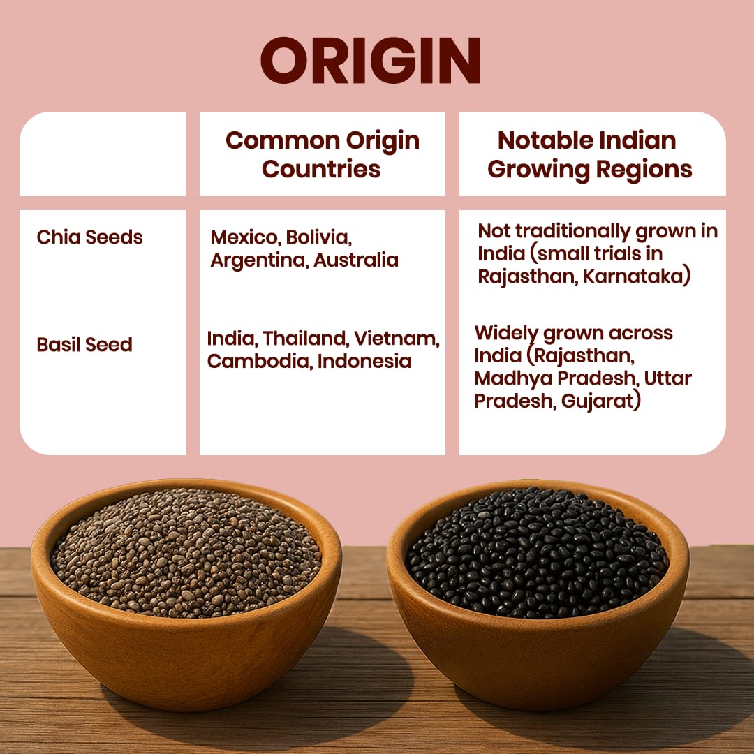 Chia Seeds & Basil Seeds Combo - 1 Kg Each