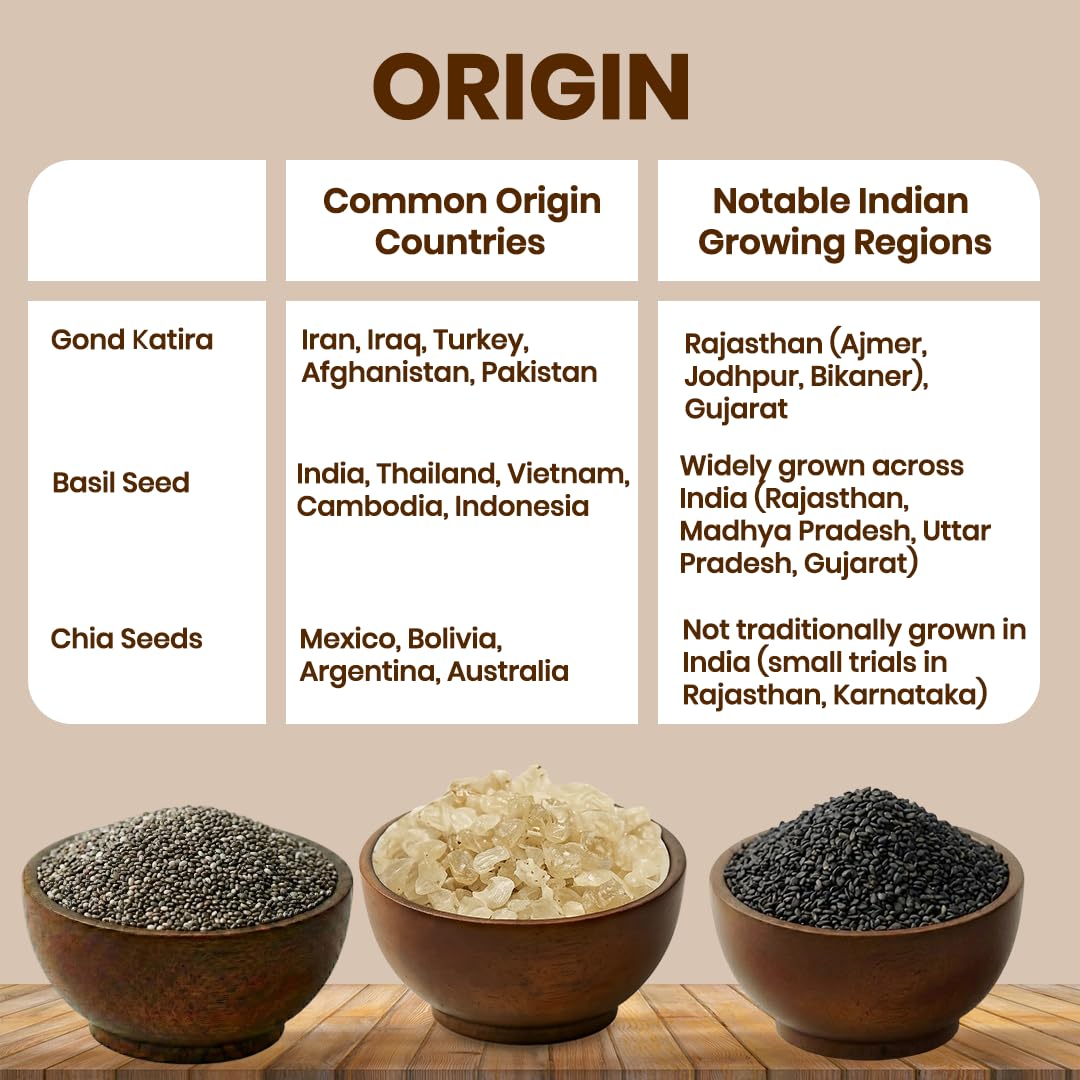 Gond Katira, Chia Seeds & Basil Seeds Combo - 200g Each