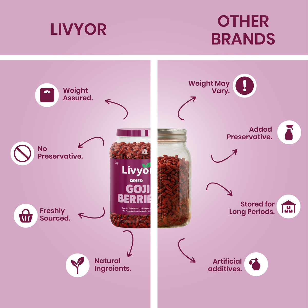 Livyor Goji Berries