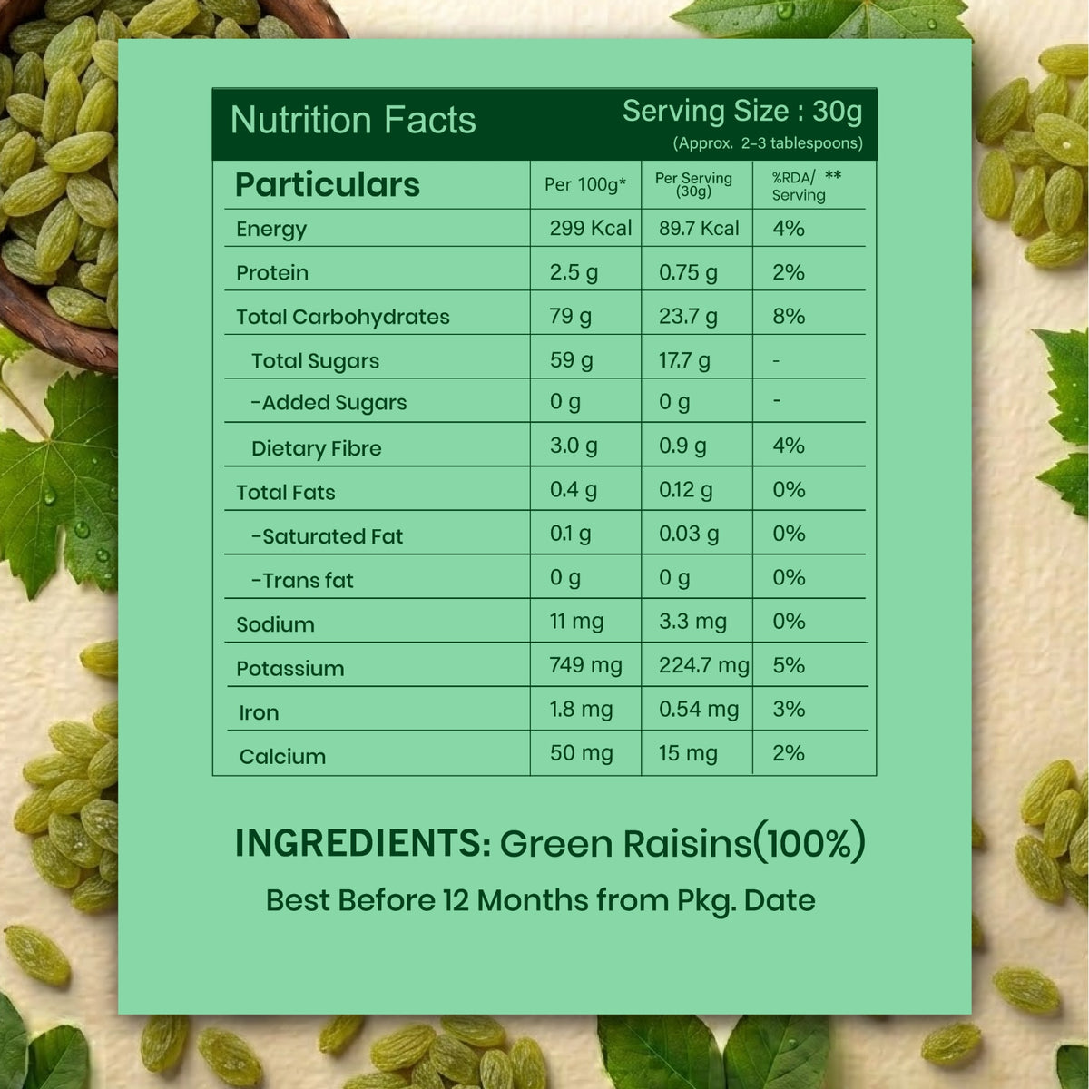 Green Raisins