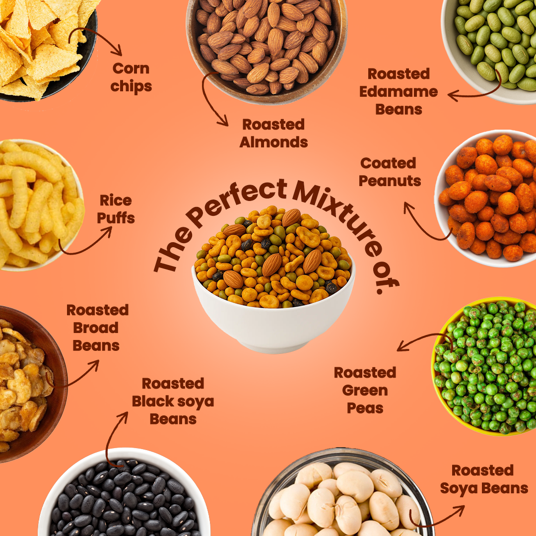 Protein Mix