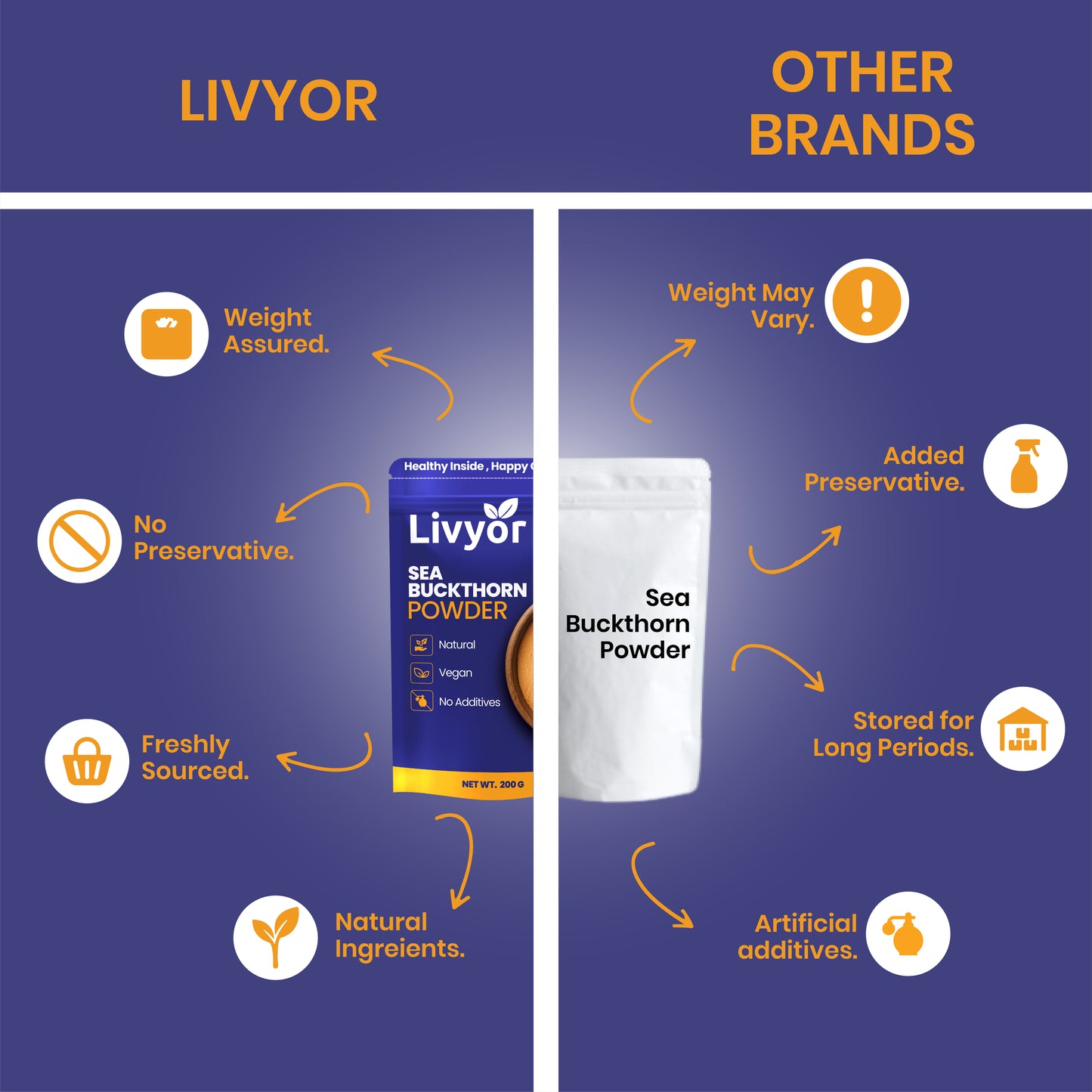 LIVYOR Sea Buckthorn Powder